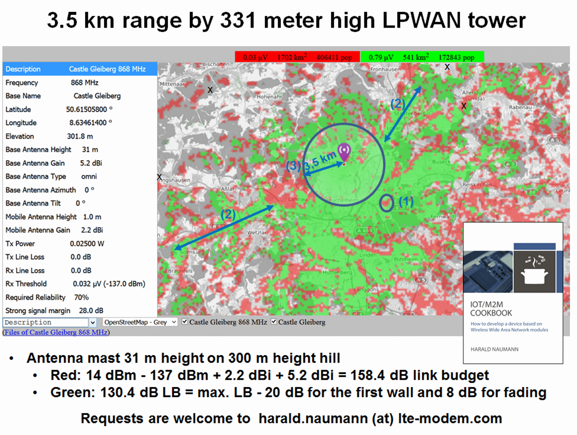 LPWAN Gleiburg 331 m