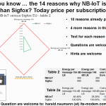 14 reasons whyNB-IoT is better than Sigfox