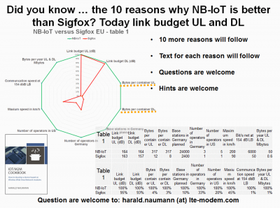 NB-IoT & Sigfox comparsion - upload and download