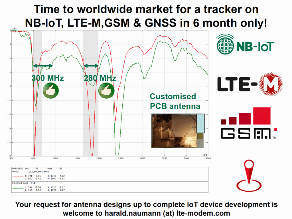 NB-IoT, LTEM, GSM PCB Track antenna - click to enlarge