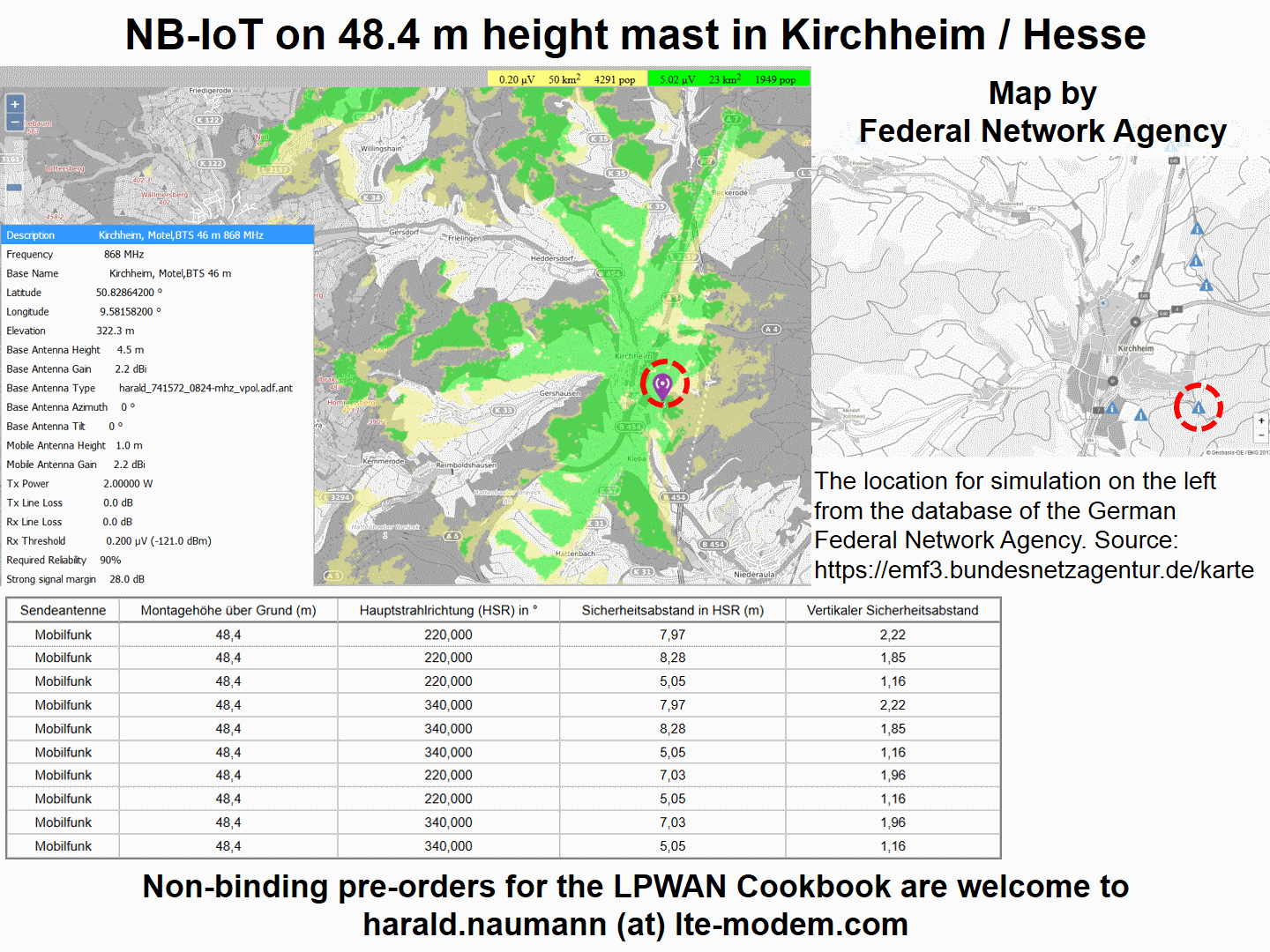 Simulation of the NBIoT coverage in Kirchheim