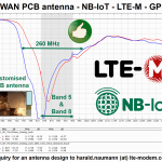 NB-IoT antenna - customised