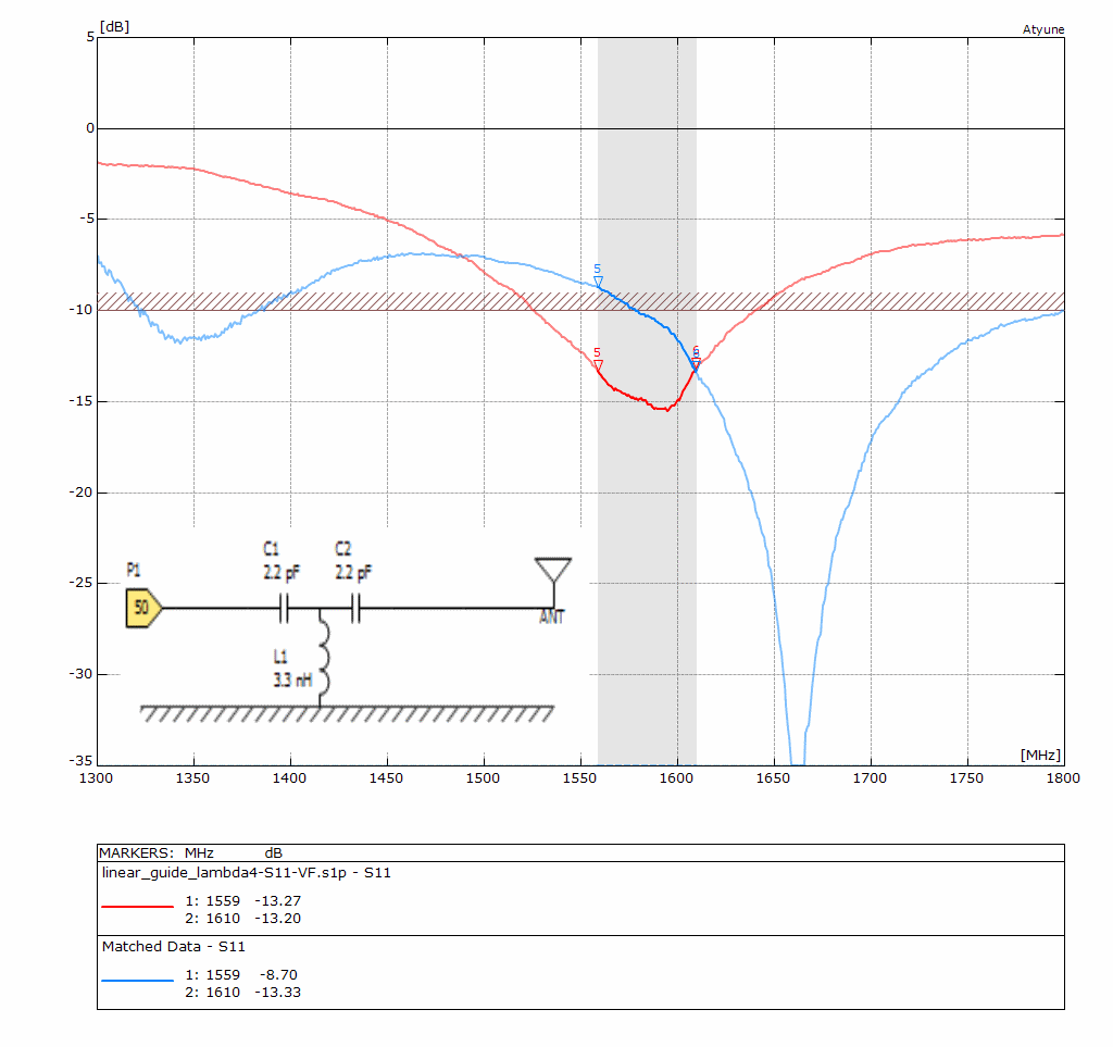 GPS antenna DIY - Return Loss