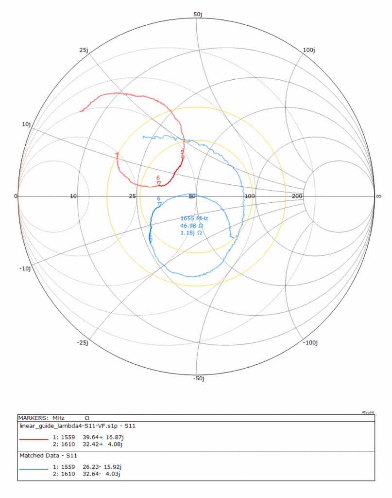 GPS antenna DIY- Smith Chart