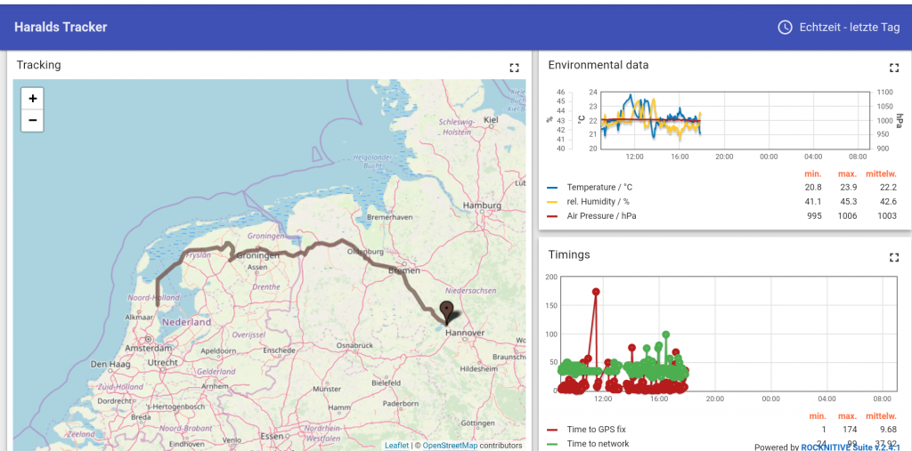 Tracking test: Trip back from Amsterdam to Hannover