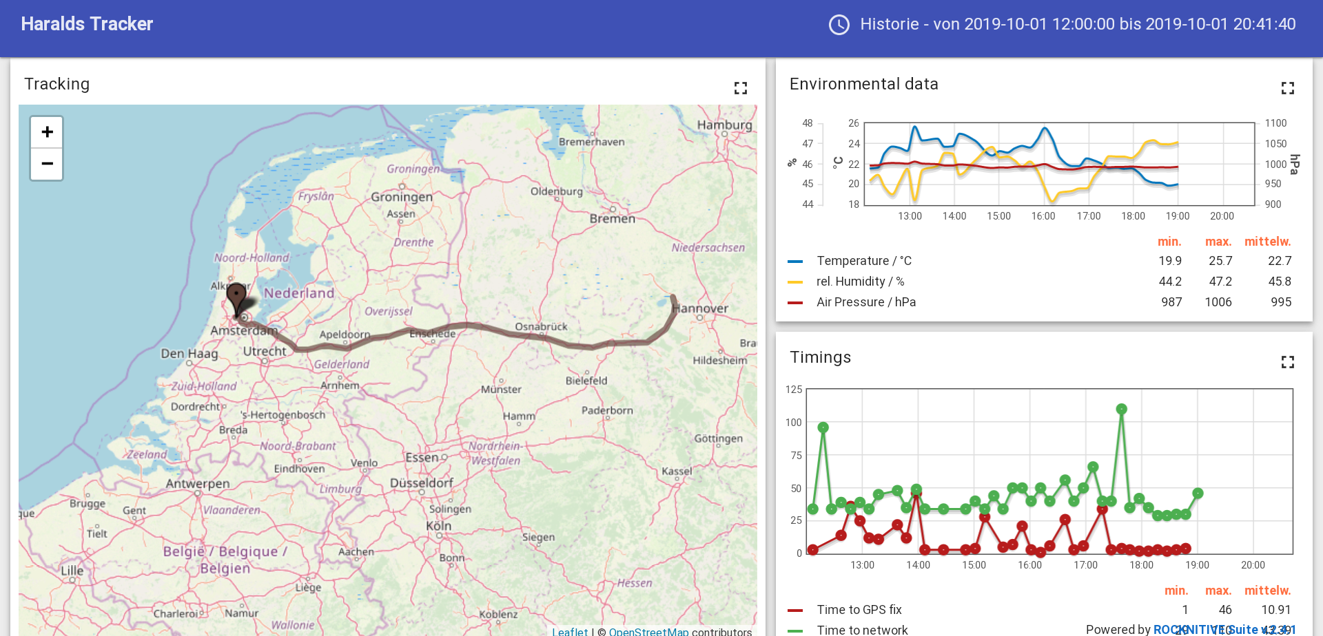 Tracking test: Main trip to Amsterdam