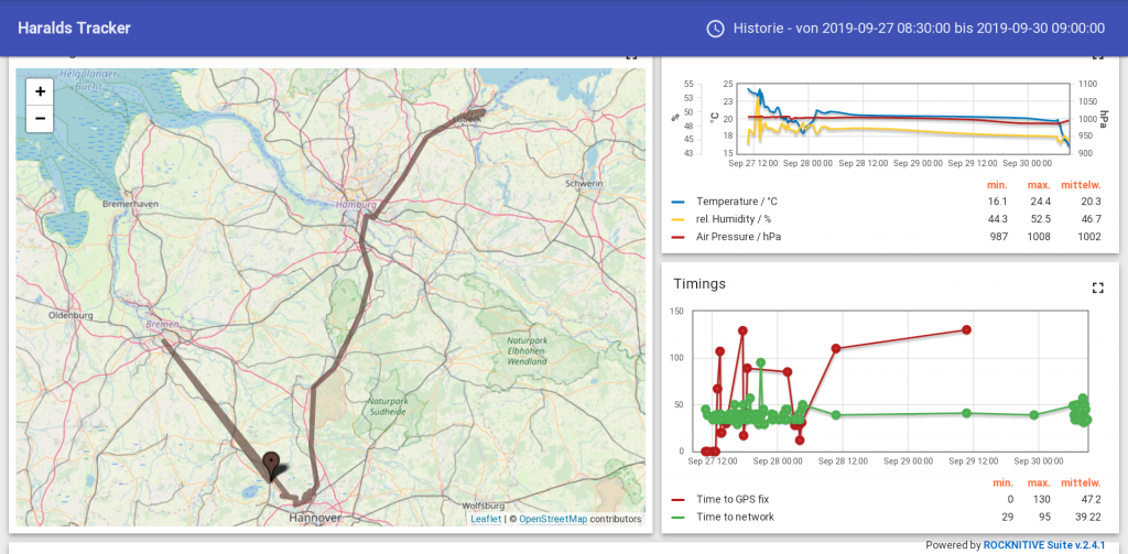 Screenshot of the akorCLOUD with three customised windows