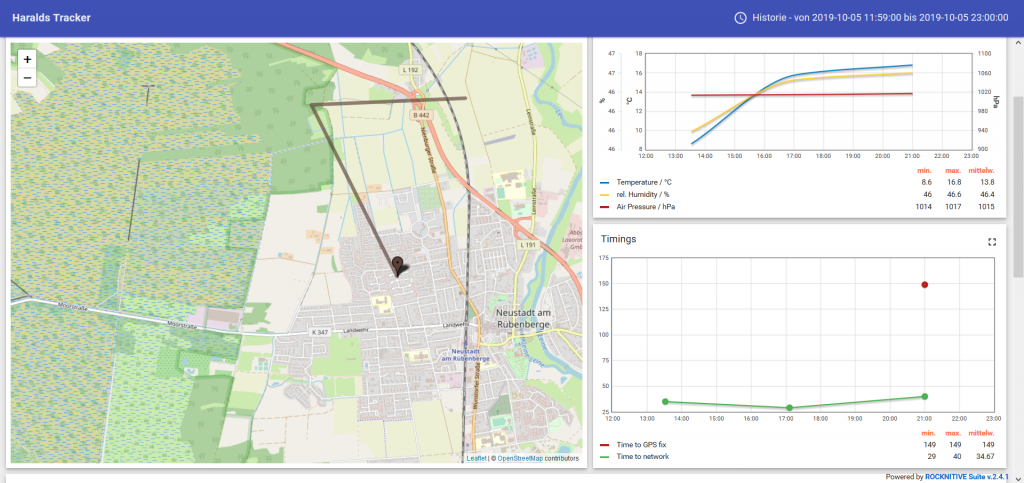 Tracking test: Tracking indoor and outdoor