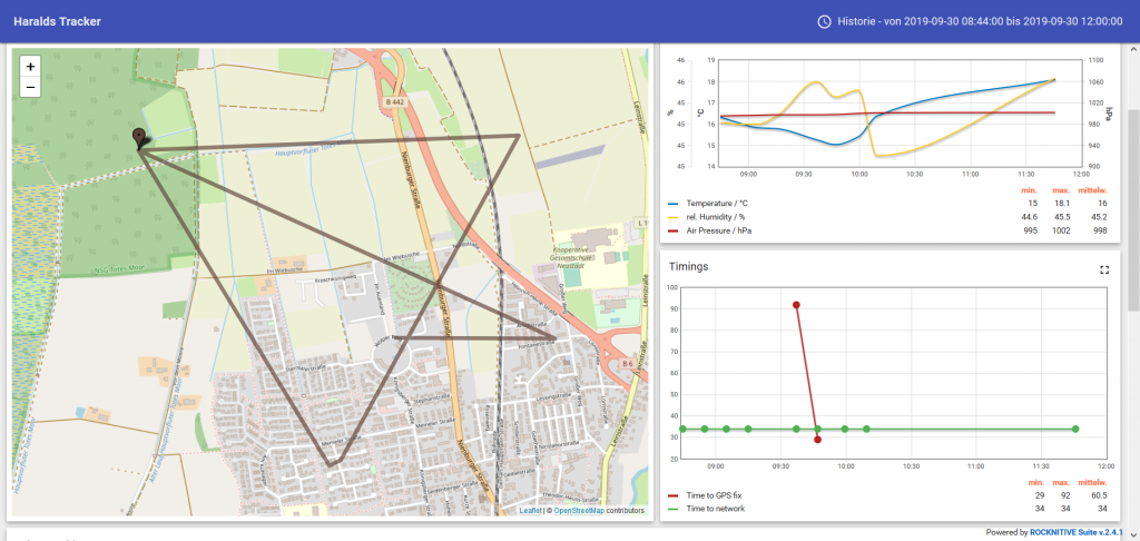 Tracking: Screenshot with charts