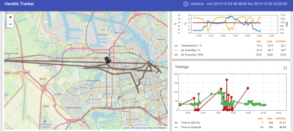 Tracking test: Trip by tram and walking in Amsterdam