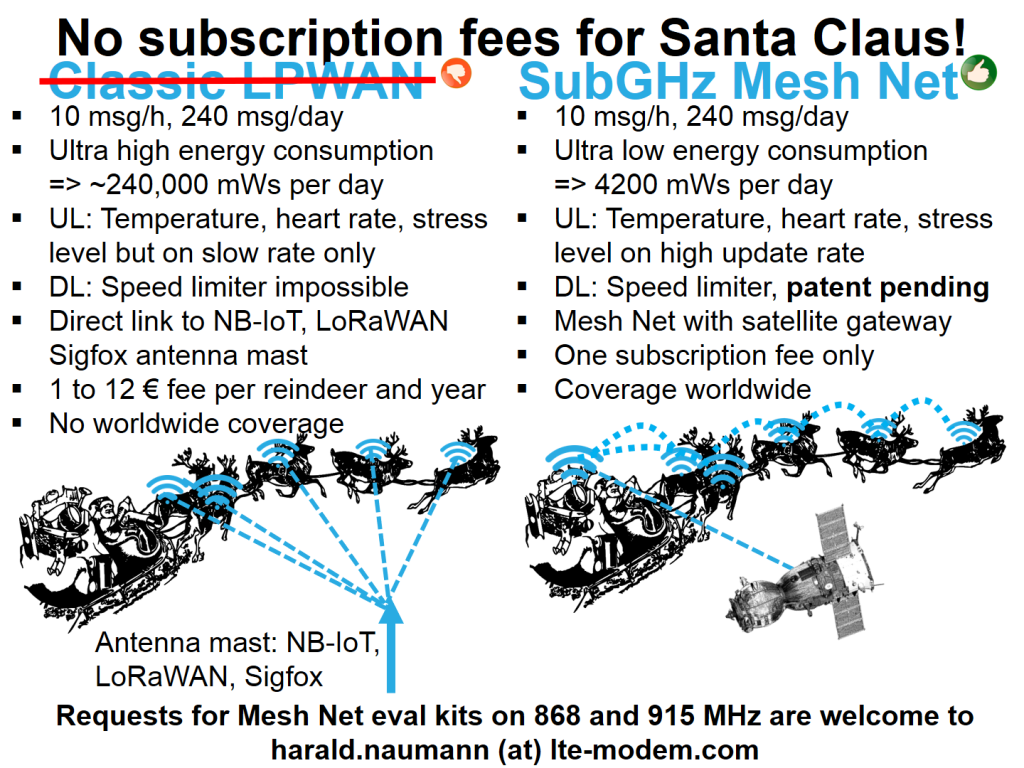 SubGhz Mesh-Net at the sledge of Santa
