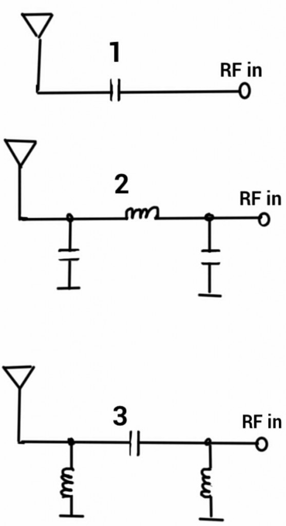 Network antenna matching Microstrip Antenna