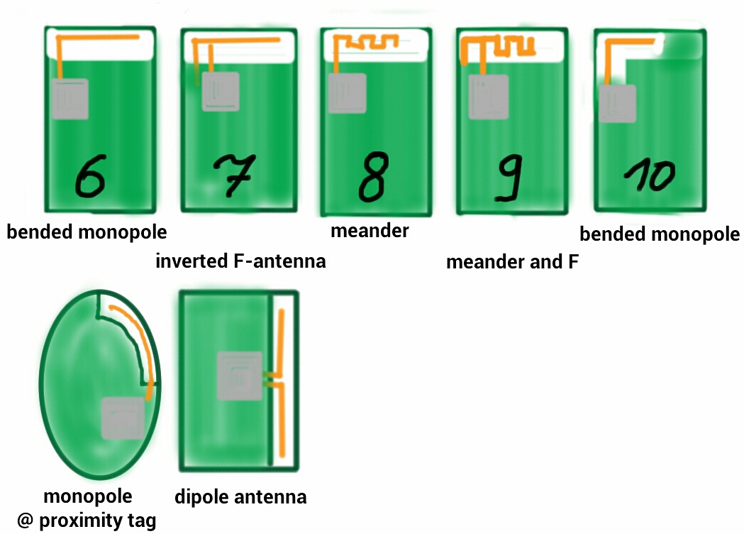 Sanselig udendørs ingen forbindelse Which embedded antenna to select for a Bluetooth / GNSS application?