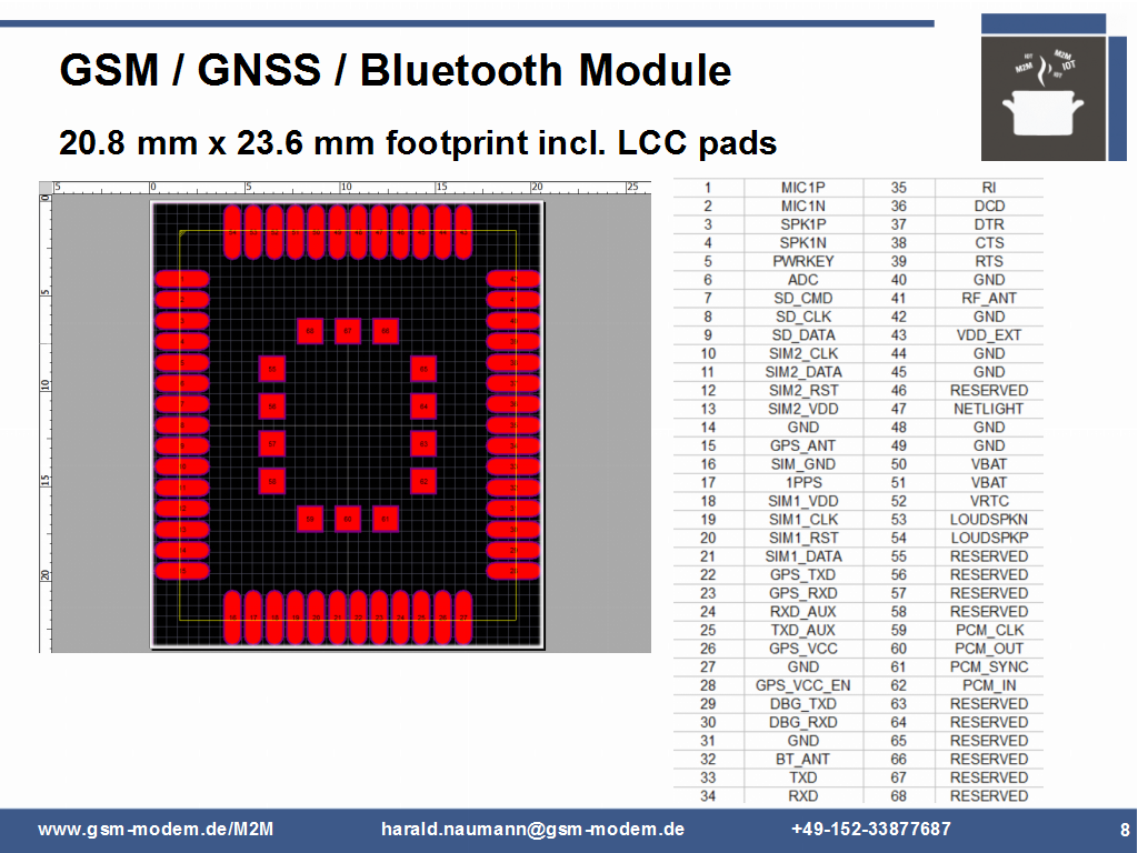 Low Cost GSM GPS Bluetooth module on Arduino shield
