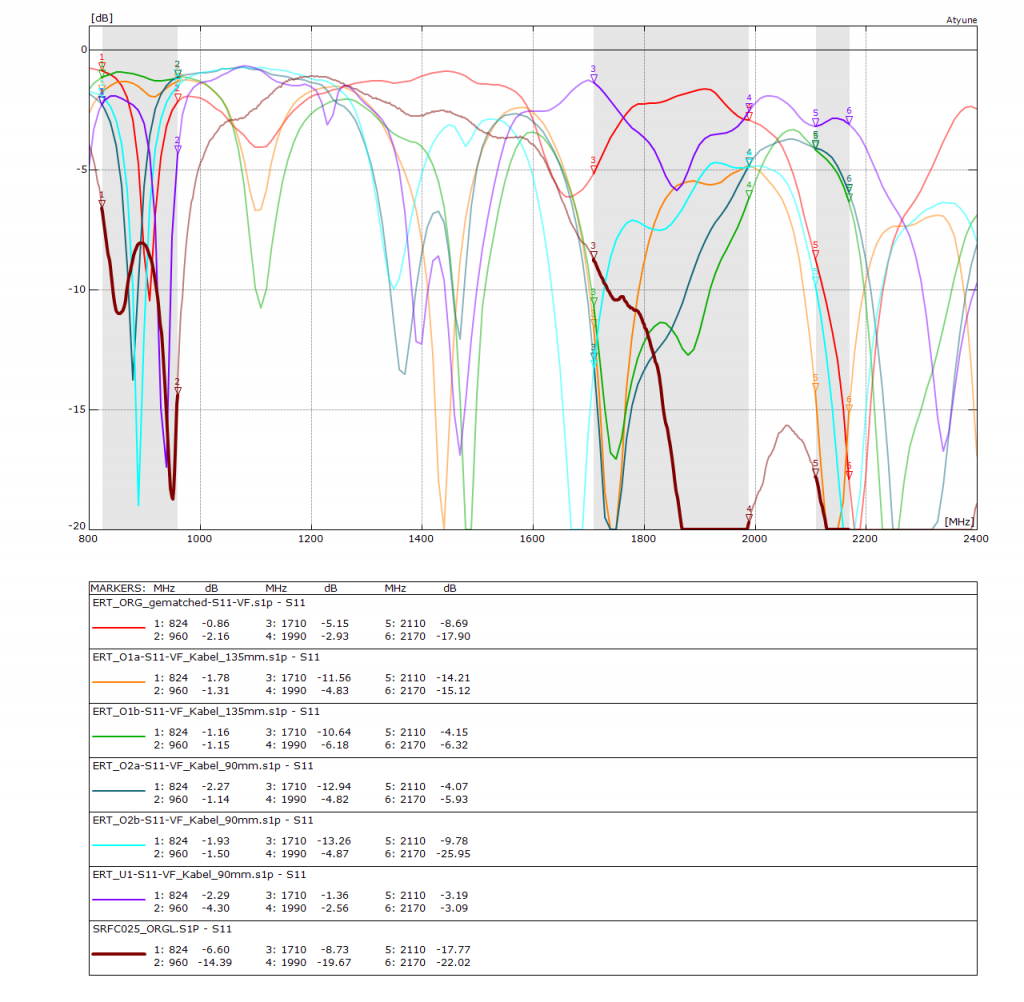 Flex PCB LTE antenna test