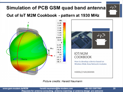PCB-F-antenna for NB-IoT, LTE-M and GSM
