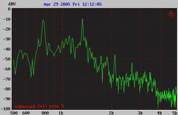 DTMF-Enhanced-Full-Rate