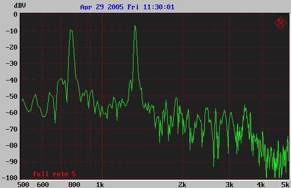 DTMF-Full-Rate