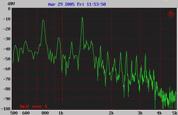 DTMF-Half-Rate