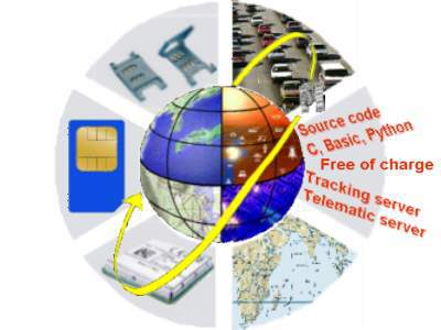  Vehicle Tracking on Gsm   Gps   Gprs Modem And Module For Vehicle Tracking