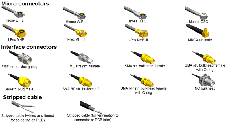 coaxial coax cable