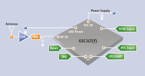 GPS module schematics