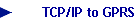 TCP/IP to GPRS