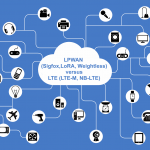 LPWAN versus LTE-M / NB-LTE