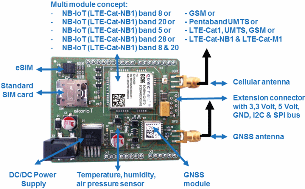 Radio adapter with Arduino header and support of NB-IoT, LTE-CAT-M1, EGPRS and GNSS