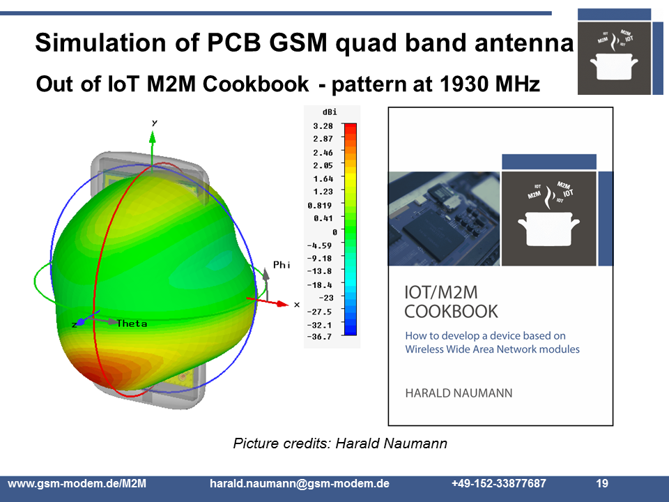 PCB track antenna simulation