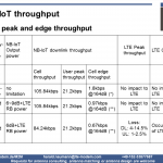 NB-IoT troughout - table