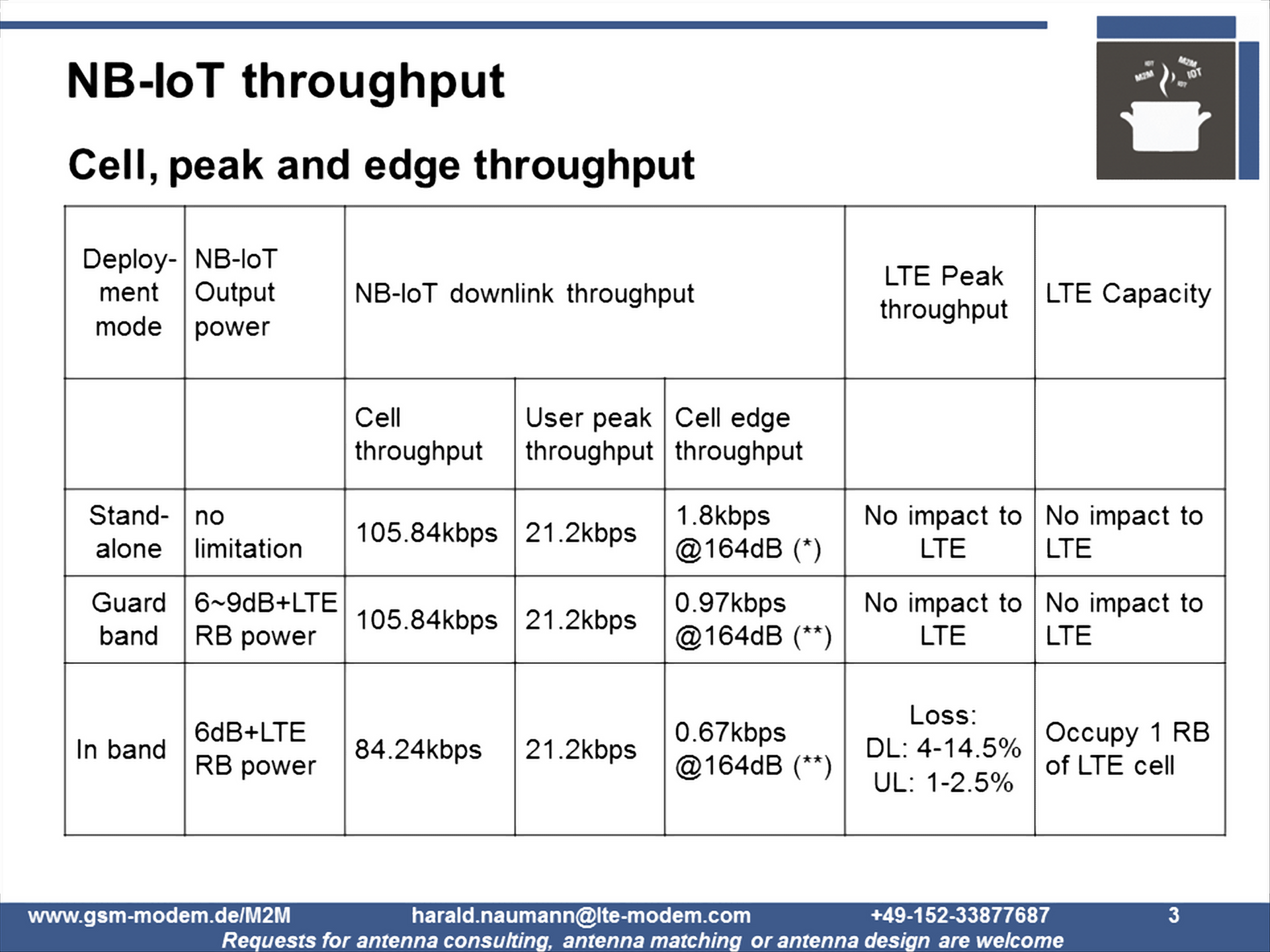 NB-IoT troughout - table