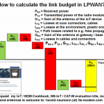 How to calculate the link budget