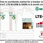 NB-IoT, LTEM, GSM PCB Track antenna - click to enlarge