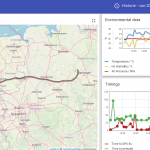 Tracking test: Main trip to Amsterdam