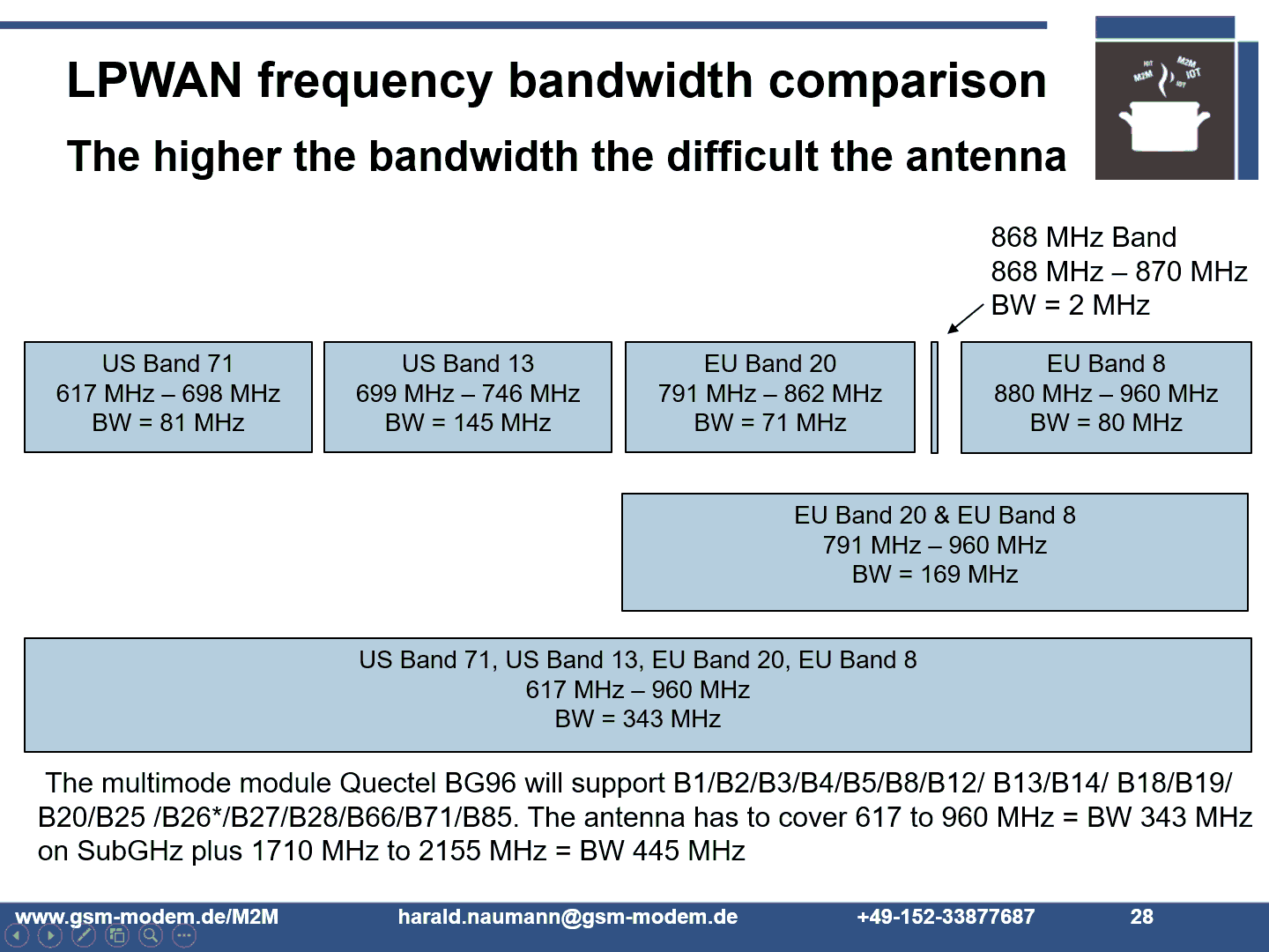 NB-IoT LTE-M frequency bands